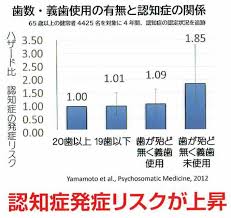 認知症2